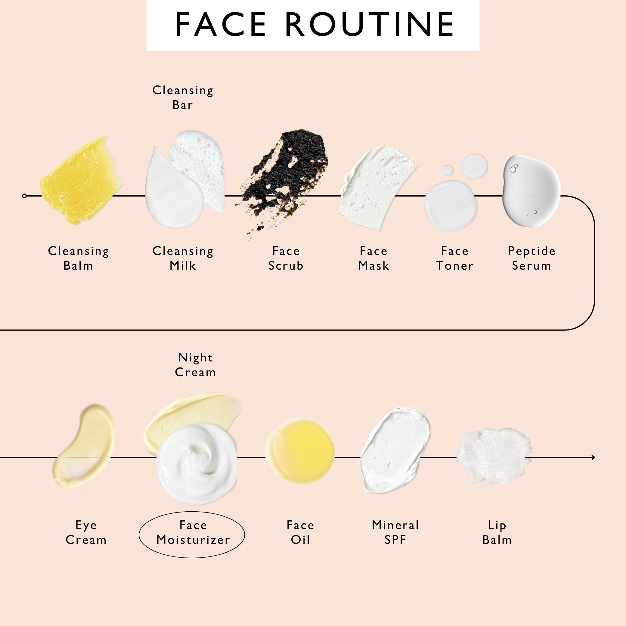 Face Moisturizer with Vitamin E — 3x Award Winner | Travel Size