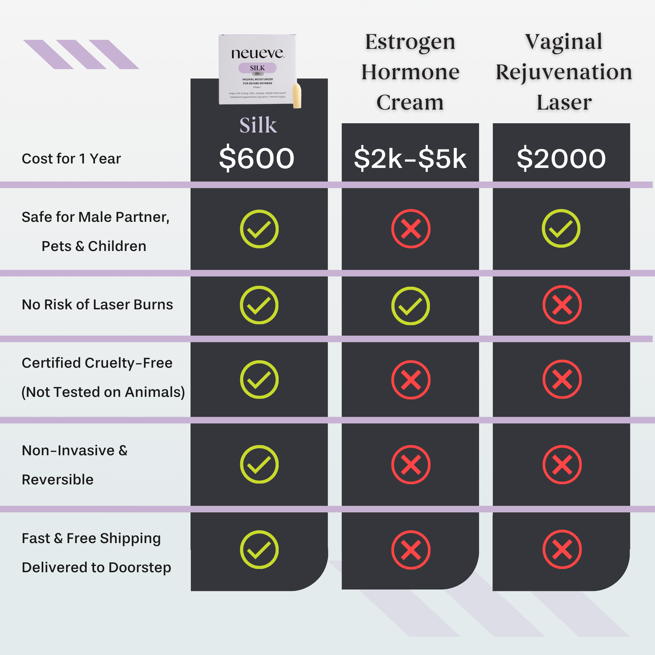 NeuEve Silk | Gentle Natural Vaginal Suppository for Women 50–70