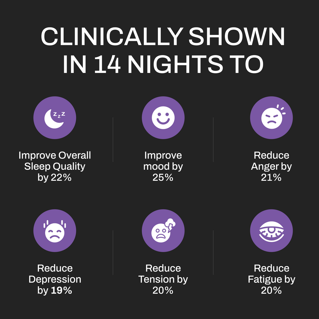 Upgraded Magnesium Capsules — Clinically Shown to Improve Deep Sleep & REM