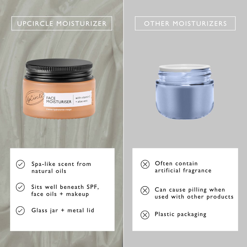Face Moisturizer with Vitamin E — 3x Award Winner | Travel Size